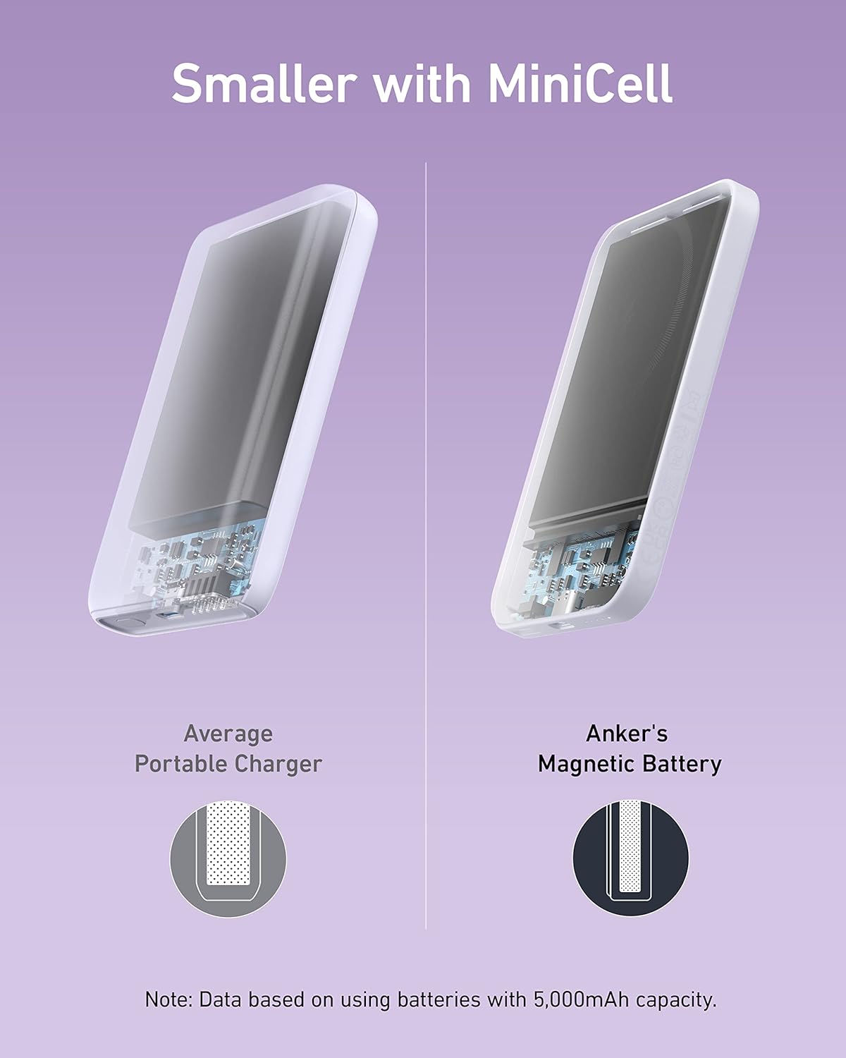 Anker Adaptador portátil Max 6 USB-C